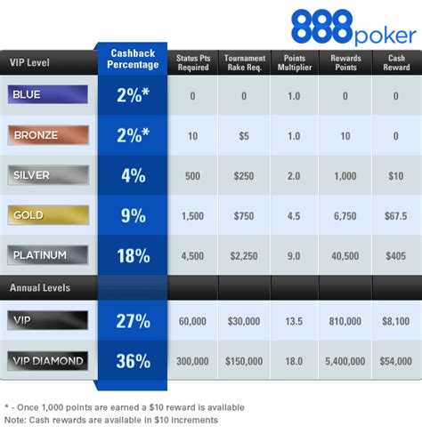 888poker canada rakeback|888Poker Canada Review: All You Need to Know (2024 update).
